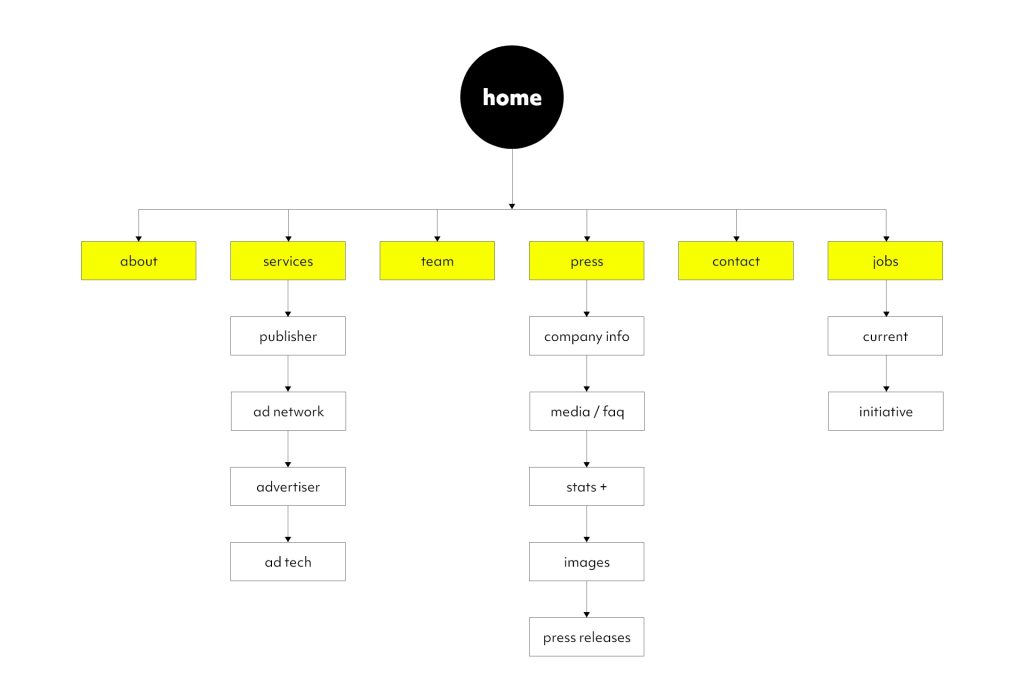 web UI navigation diagram web UI navigation diagram