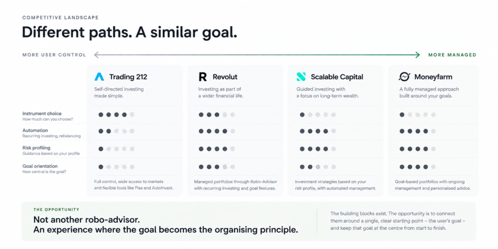 Investment product category comparison