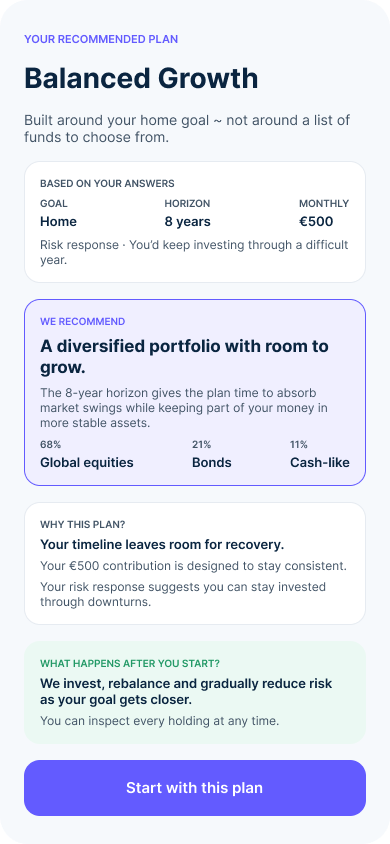 Recommended investment plan