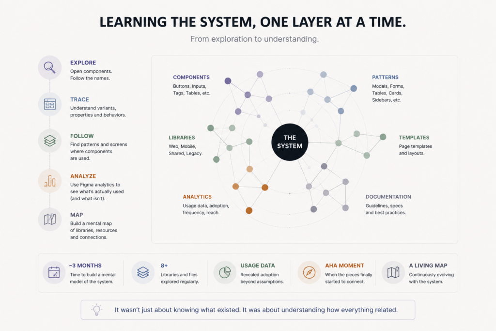 Mapping the Schoox design system ecosystem