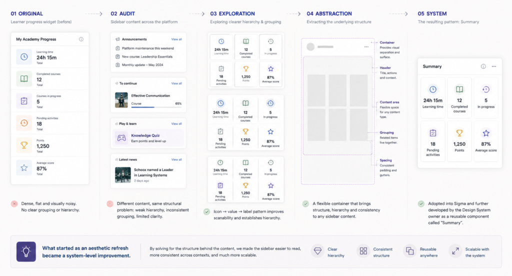 Schoox sidebar pattern exploration