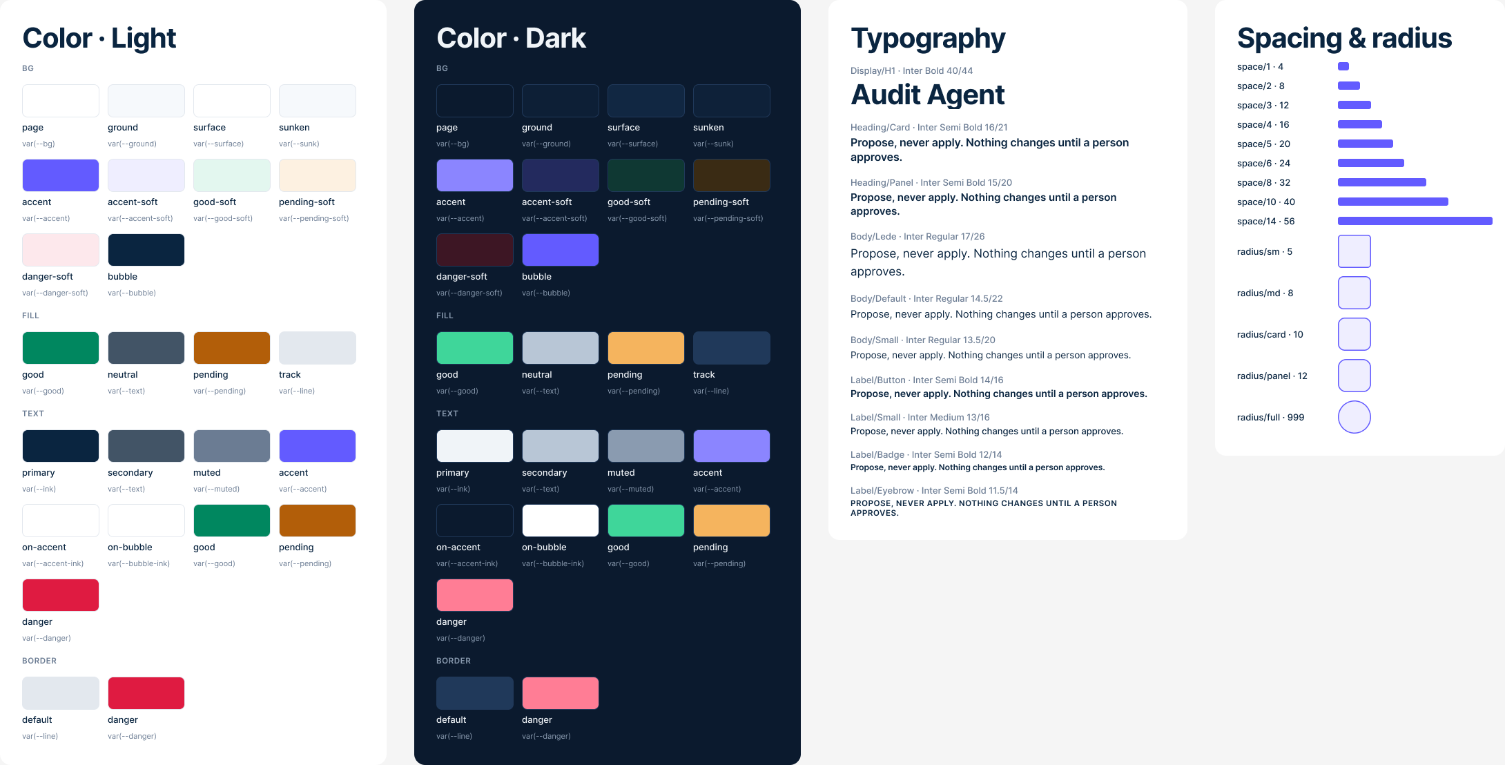 Color tokens in light and dark mode, type ramp, spacing and radius scale